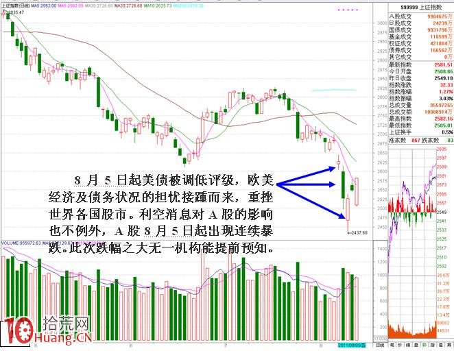 莊傢看盤看錯後的自救式出貨分時圖解 莊傢看盤看錯後的自救式出貨分時圖解,拾荒網