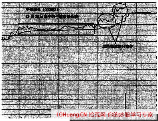 分時圖中兩種極易漲停的波形:平波、階梯波(圖解) 分時圖中兩種極易漲停的波形:平波、階梯波(圖解),拾荒網