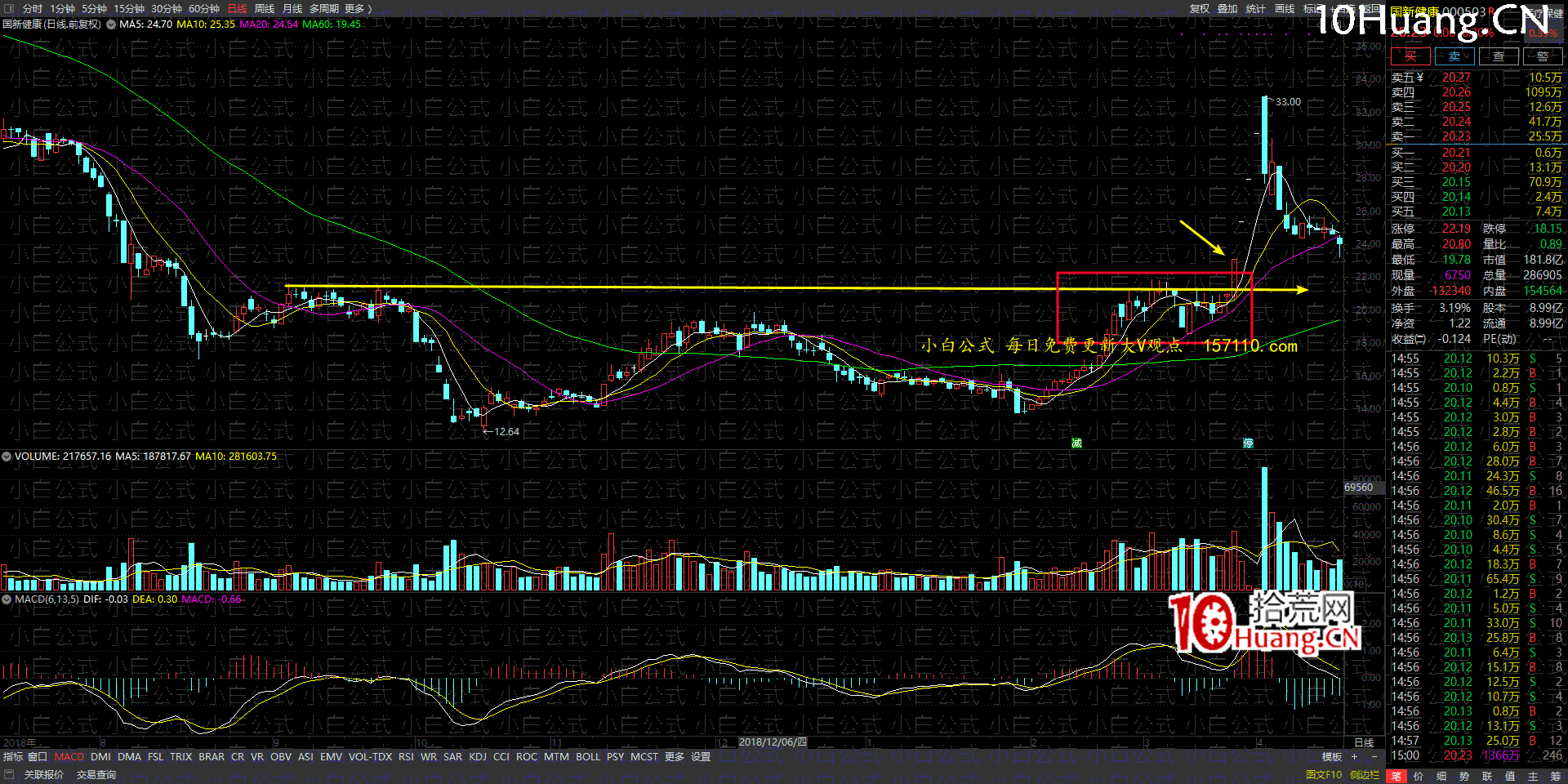 亂世浮生四大半路模式與成交金額核心關系揭秘(圖解) 亂世浮生四大半路模式與成交金額核心關系揭秘(圖解),拾荒網