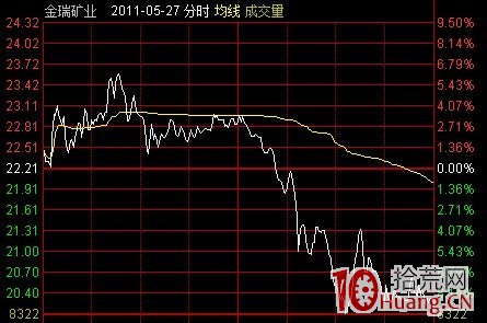短線交易如何關註崩股價潰模型與正常模型（圖解）,拾荒網