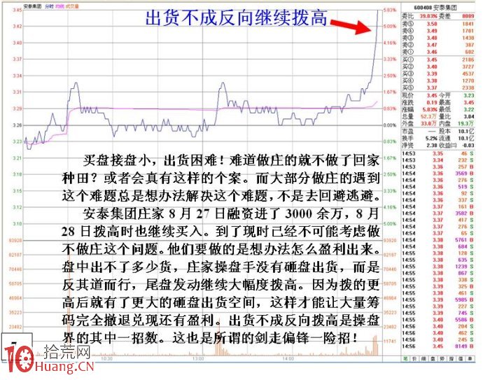 大資金做莊融資操盤的盤口圖解(1) 大資金做莊融資操盤的盤口圖解(1),拾荒網