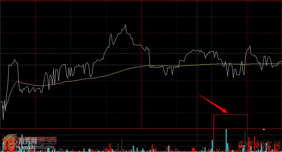 圖解如何用分時圖量柱分析下午2點密集放量現象,拾荒網