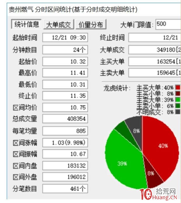 1進2模式能否拉漲停板的盤口承接力分析深度教程之一:怎麼看量(圖解) 1進2模式能否拉漲停板的盤口承接力分析深度教程之一:怎麼看量(圖解),拾荒網