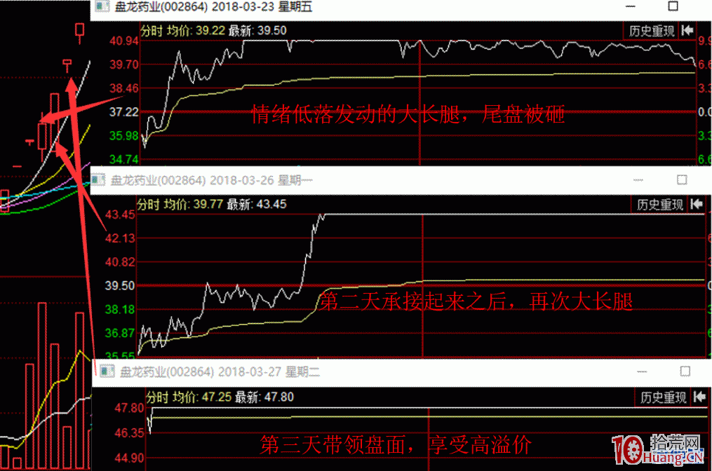 大長腿情緒板打板研究（圖解）,拾荒網