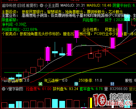盤面新周期拐點如何判斷？（圖解）,拾荒網
