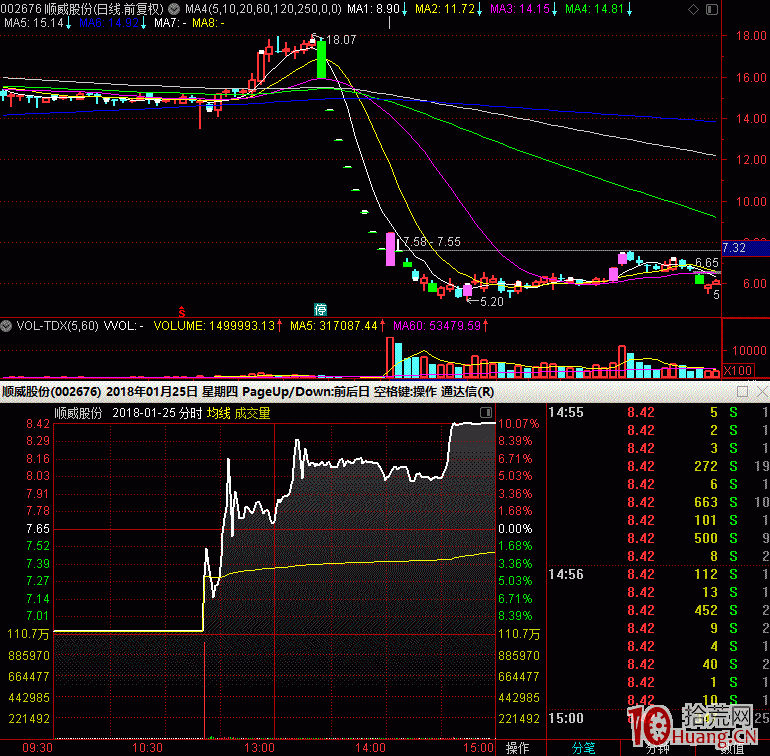 如何提高抄底連續跌停板股票的翹板戰法的成功率(圖解) 如何提高抄底連續跌停板股票的翹板戰法的成功率(圖解),拾荒網