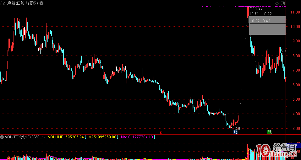 龍頭股見頂的領先意義：為什麼好多股又核按鈕瞭（圖解）,拾荒網