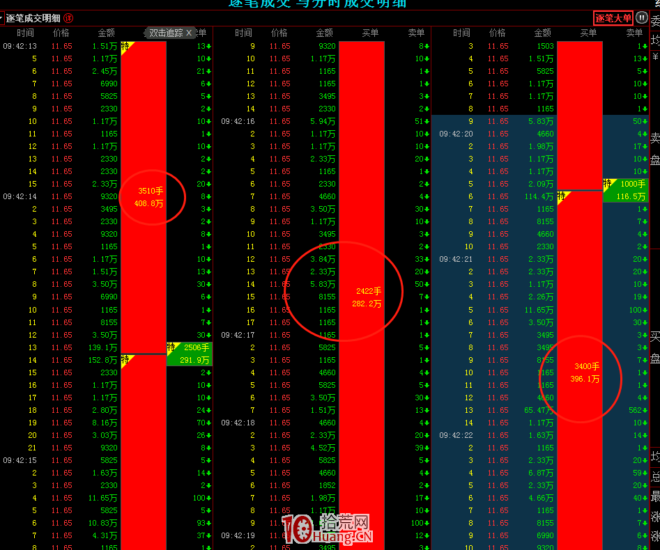 遊資秘而不宣的盤口超短絕學!回避漲停板炸板,我隻看攻擊速度、成交密集度、大單占比(圖解) 遊資秘而不宣的盤口超短絕學!回避漲停板炸板,我隻看攻擊速度、成交密集度、大單占比(圖解),拾荒網