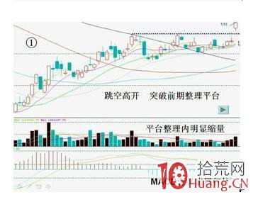 捉漲停板的幾個買入依據理論(圖解) 捉漲停板的幾個買入依據理論(圖解),拾荒網
