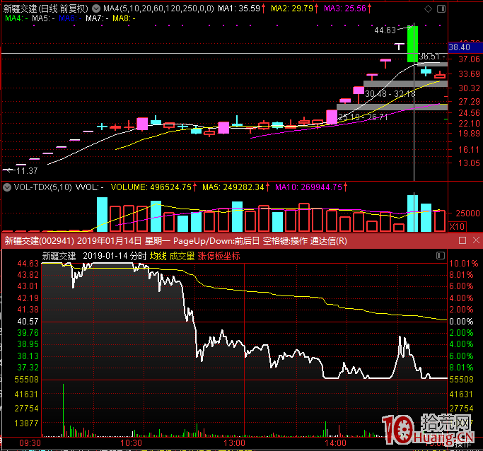 淺談短線打板的一些技巧心得，這四類漲停板不能打板（圖解）,拾荒網