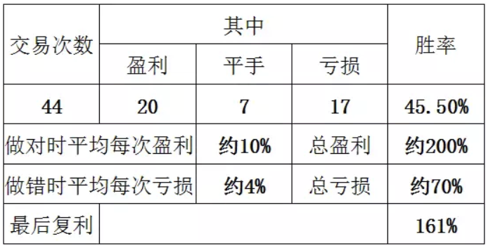 一年十倍,解密股神“林瘋狂”的犀利三招(圖解) 一年十倍,解密股神“林瘋狂”的犀利三招(圖解),拾荒網