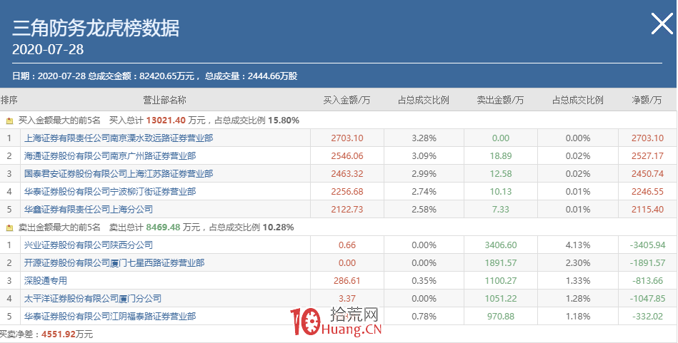 談點機構票的套路,龍虎榜機構專用席位溢價收割模式(圖解) 談點機構票的套路,龍虎榜機構專用席位溢價收割模式(圖解),拾荒網