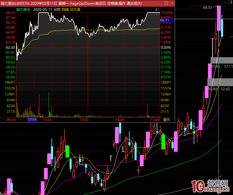 為什麼你打板總是輸多贏少？漲停打板技巧之時機選擇,拾荒網
