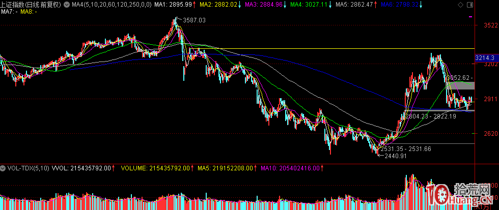 弱勢環境中，頂級資金博弈系列之一：冰點穿越，三板買入法（圖解）,拾荒網