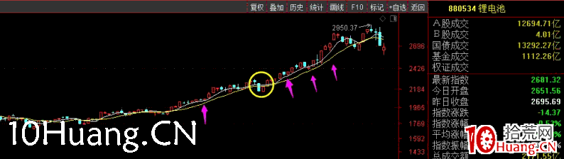 如何格局波段之:如何賺一個小波段的錢?深度教程(圖解) 如何格局波段之:如何賺一個小波段的錢?深度教程(圖解),拾荒網