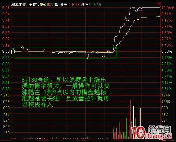 圖解股票分時橫盤背後的秘密,拾荒網