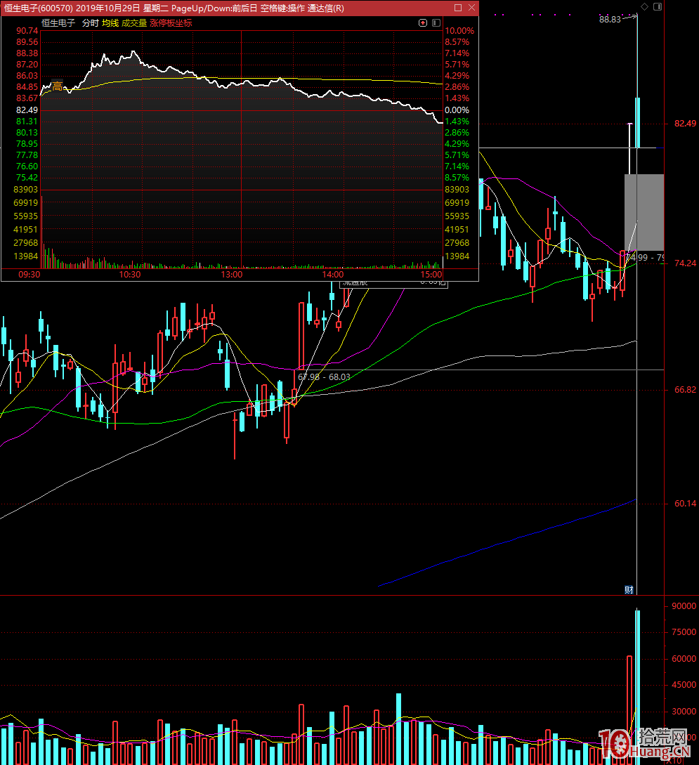 從超級大題材區塊鏈集體尾盤炸板看——次日怎麼選真龍（圖解）,拾荒網