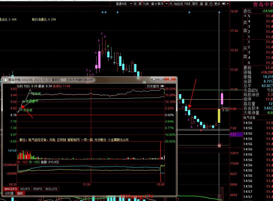 《半路戰法中級篇》半路系統戰法+實戰經驗分享(圖解) 《半路戰法中級篇》半路系統戰法+實戰經驗分享(圖解),拾荒網