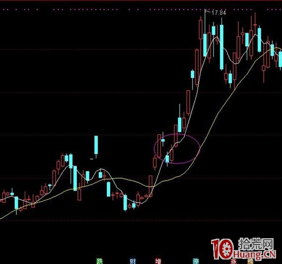 《妖股短線套利模式深度教程》第三章 捕捉妖股的方法及過程.下(圖解) 《妖股短線套利模式深度教程》第三章 捕捉妖股的方法及過程.下(圖解),拾荒網