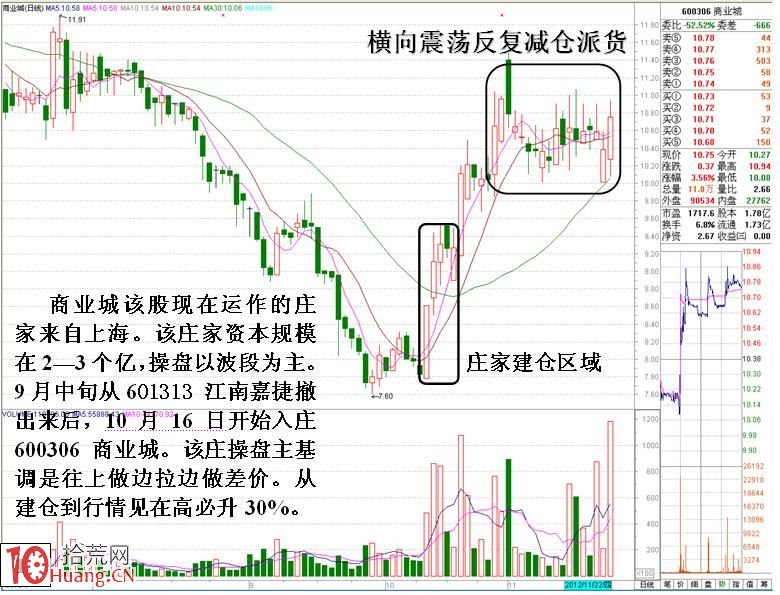 圖解分時盤口大買單對敲操作的目的,拾荒網