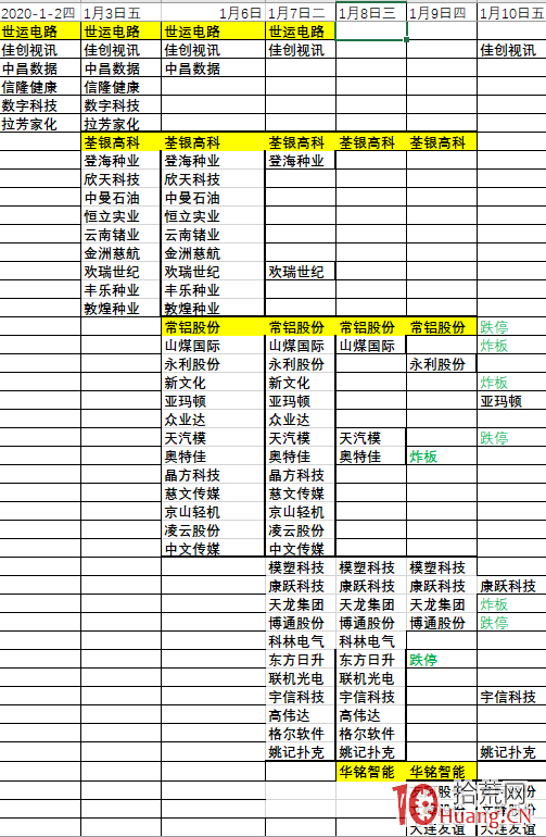 無分歧 無交易 以特斯拉為例談談如何避免爆虧(圖解) 無分歧 無交易 以特斯拉為例談談如何避免爆虧(圖解),拾荒網