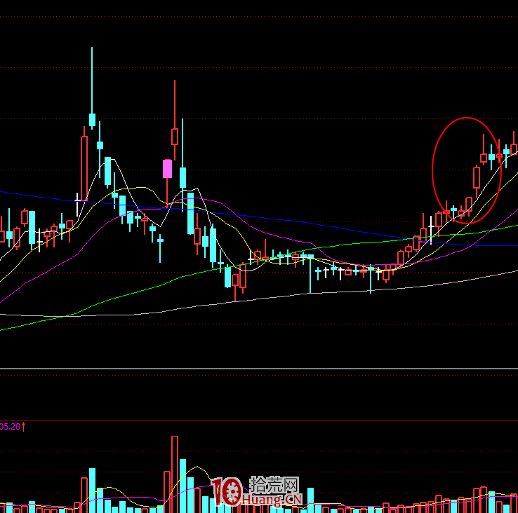 漲停板學深度教程 45:歷史套牢盤分析之龍頭股的K線形態、籌碼結構與阻力關系(圖解) 漲停板學深度教程 45:歷史套牢盤分析之龍頭股的K線形態、籌碼結構與阻力關系(圖解),拾荒網