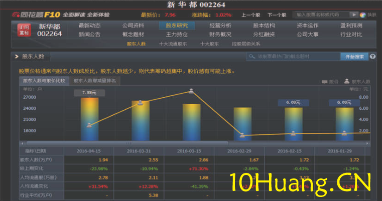 資金流戰法教程27:怎樣分析一個股票(圖解) 資金流戰法教程27:怎樣分析一個股票(圖解),拾荒網