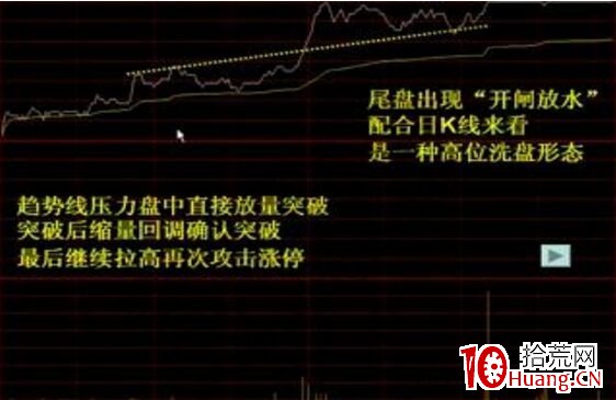 用K線和分時圖捕捉漲停板的技巧解析(圖解) 用K線和分時圖捕捉漲停板的技巧解析(圖解),拾荒網