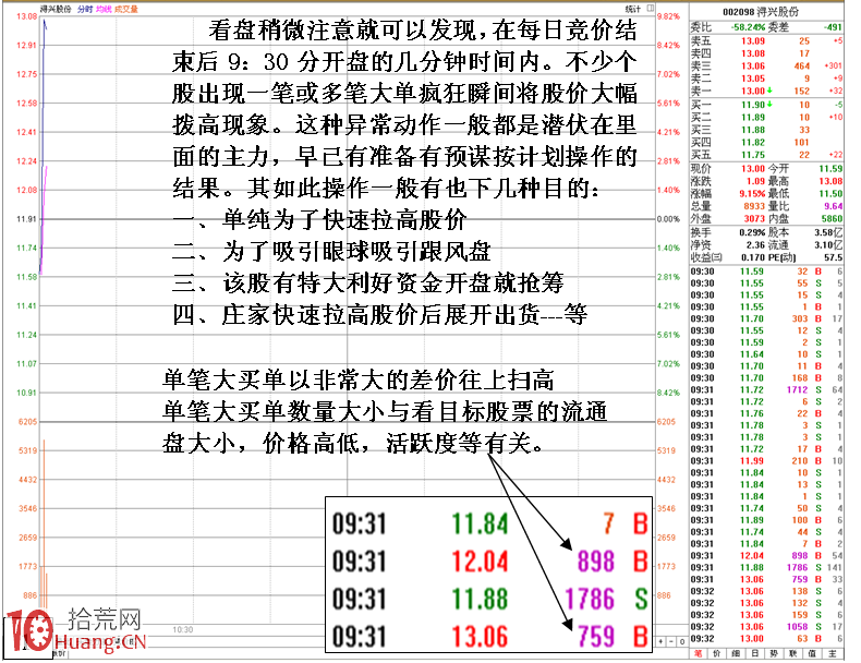 圖解機構開盤就拉巨單撥高玄機,拾荒網