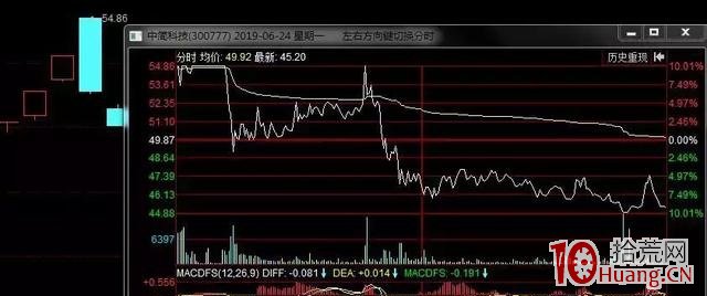 遊資視角:低吸與打板模式的優劣勢對比(圖解) 遊資視角:低吸與打板模式的優劣勢對比(圖解),拾荒網