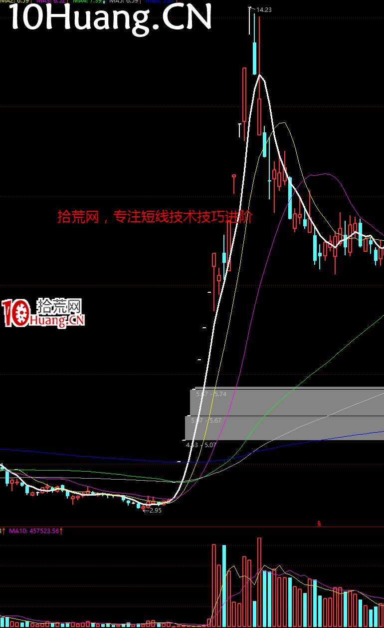 周期翻倍系統深度教程6:遊資視角如何看市場題材(圖解) 周期翻倍系統深度教程6:遊資視角如何看市場題材(圖解),拾荒網