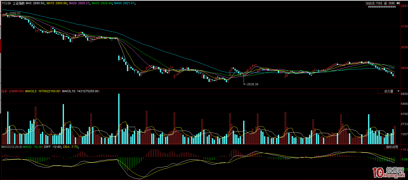 短線交易如何賣在調整前？情緒周期末期的一些盤面表現特征（圖解）,拾荒網