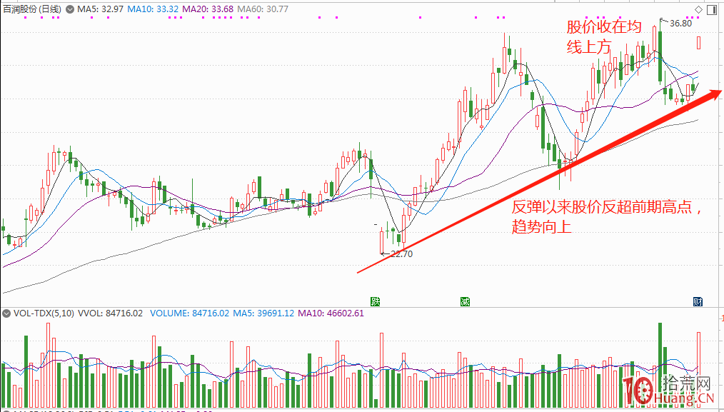 集合競價投機術與通道式突破形態的集合競價抓漲停板(圖解) 集合競價投機術與通道式突破形態的集合競價抓漲停板(圖解),拾荒網