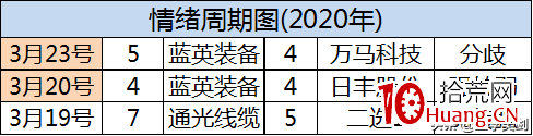 漲停板打板進階深度教程3：空間龍切換時的支線題材短線套利技術（圖解）,拾荒網