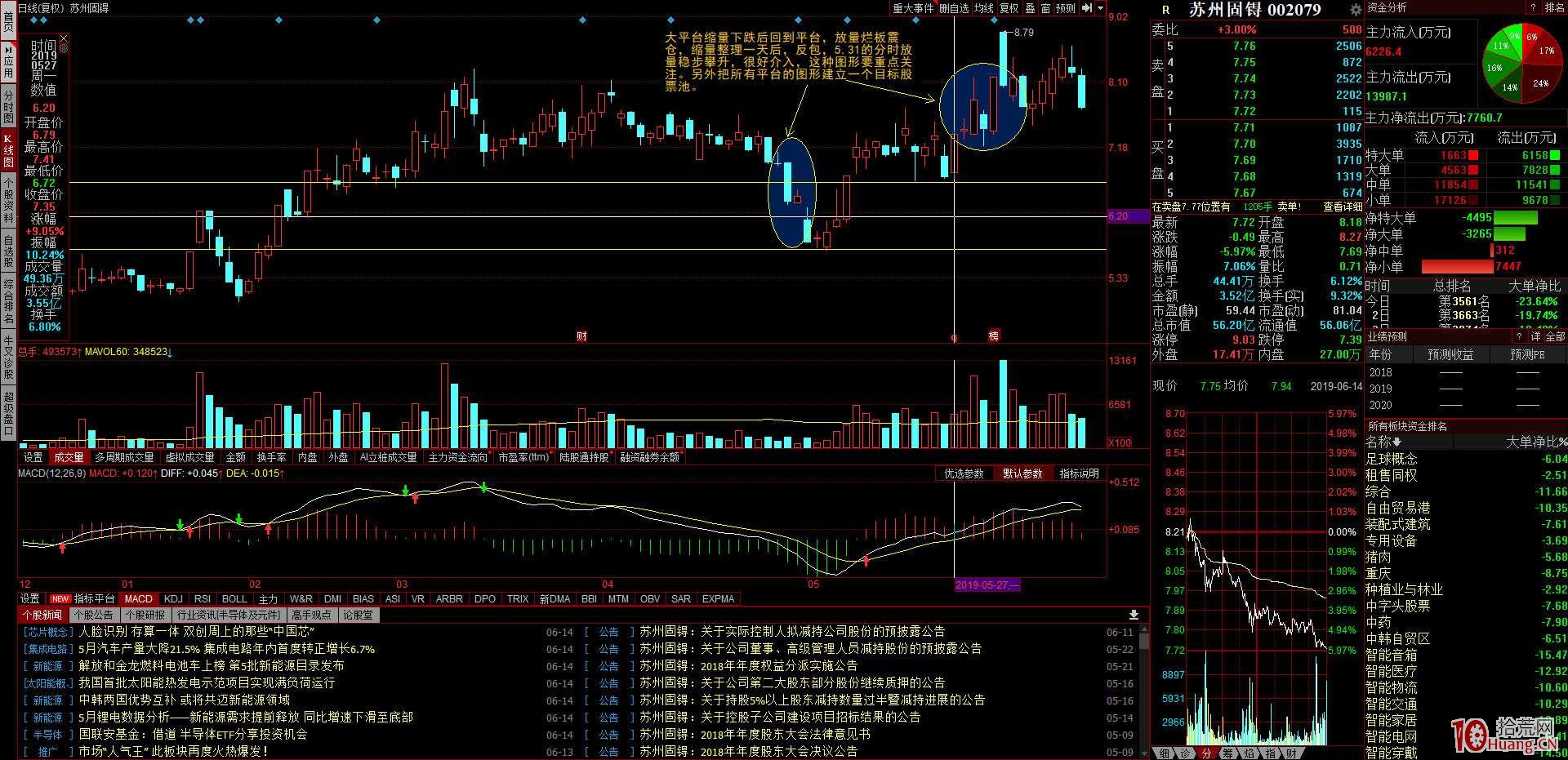 K線組合之平臺:爛板加陰線後反包(圖解) K線組合之平臺:爛板加陰線後反包(圖解),拾荒網