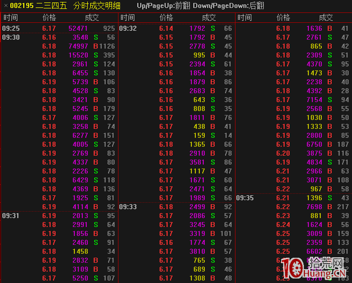 打板技術進階之分時圖透析主力籌碼結構基礎入門篇（圖解）,拾荒網