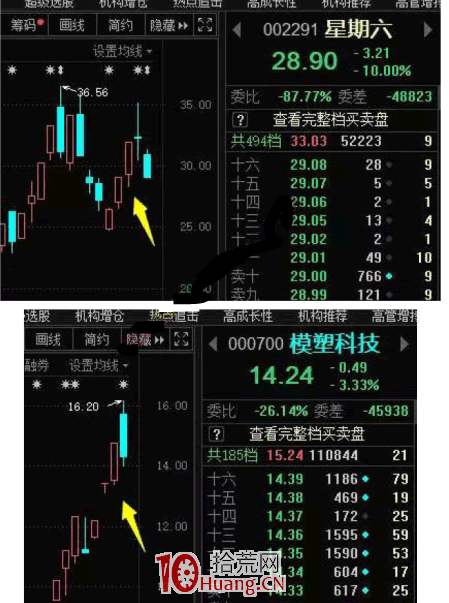 大利好超級普漲行情該如何做交易計劃 深度教程（圖解）,拾荒網