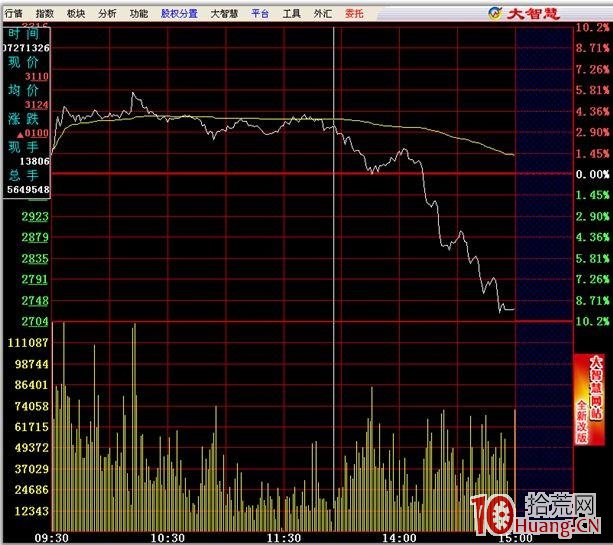 分時圖的絕佳買賣點 二,拾荒網