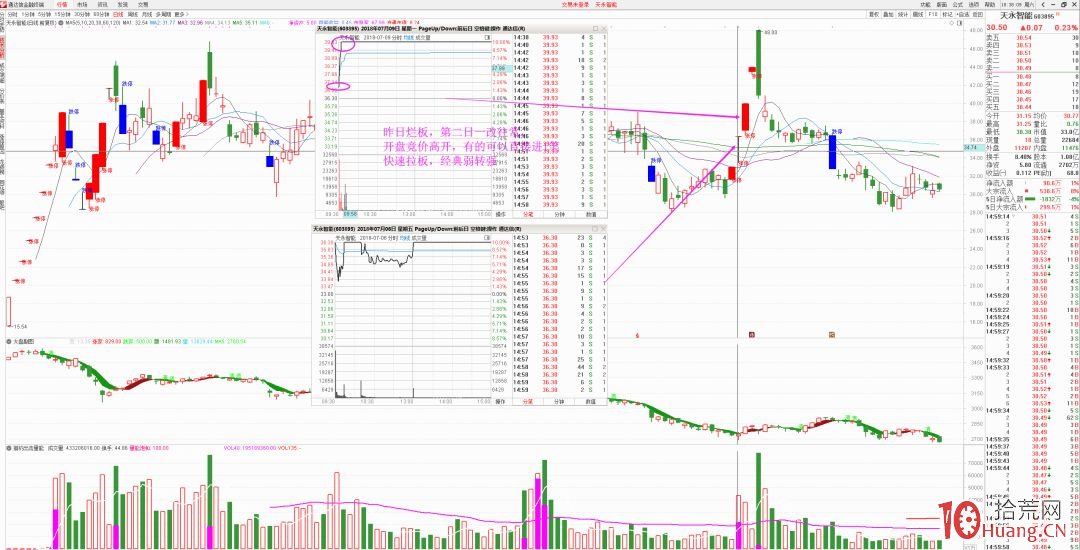 哪些漲停板第二天可半路低吸(圖解) 哪些漲停板第二天可半路低吸(圖解),拾荒網