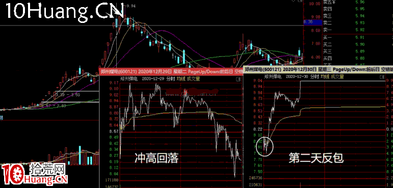 妖股系統戰法深度教程14:妖股補救買點之第三種,妖股首陰(圖解) 妖股系統戰法深度教程14:妖股補救買點之第三種,妖股首陰(圖解),拾荒網
