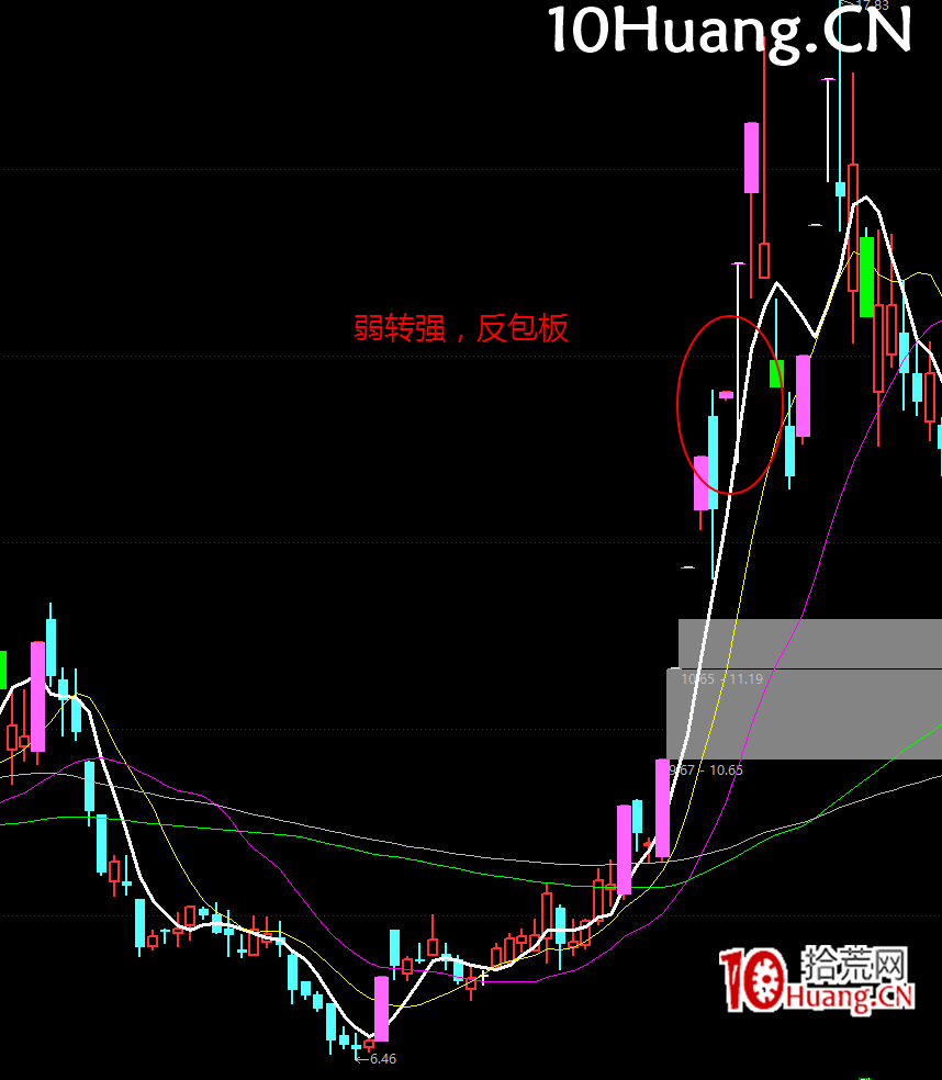 強勢股降龍十八掌技法14:雙龍取水——反包二板買點(圖解) 強勢股降龍十八掌技法14:雙龍取水——反包二板買點(圖解),拾荒網