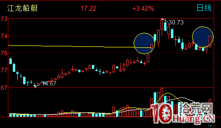 競價打板是靜態打板（圖解）,拾荒網