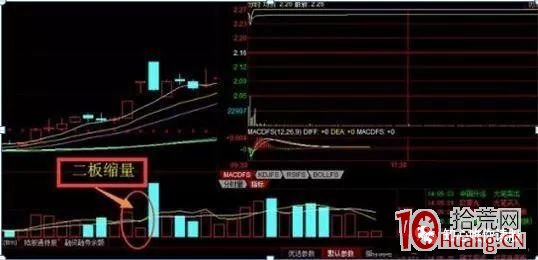 沒想到,二板競價戰法成功率已經高達90%以上(圖解) 沒想到,二板競價戰法成功率已經高達90%以上(圖解),拾荒網