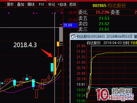 圖解爛板的弱轉強模式5：放量大陰線後反包,拾荒網