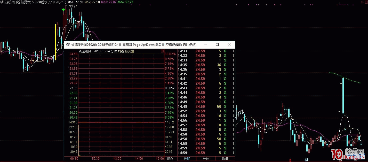 《心外無物，模式即人》——打板低吸篇,拾荒網