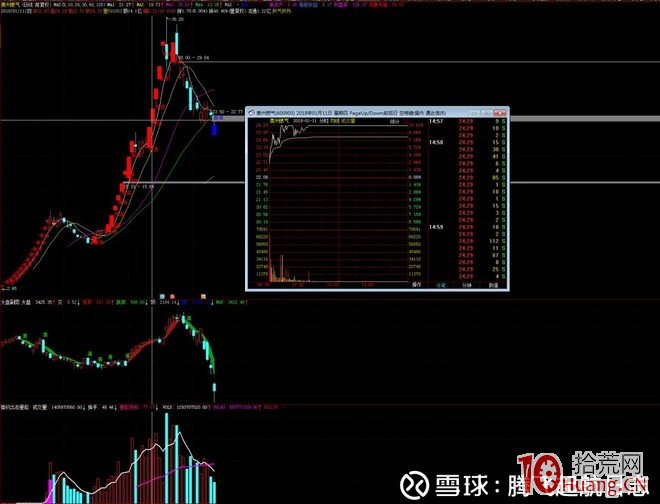 中信證券上海分公司遊資席位操盤模式圖解：打連板、加速龍頭戰法,拾荒網