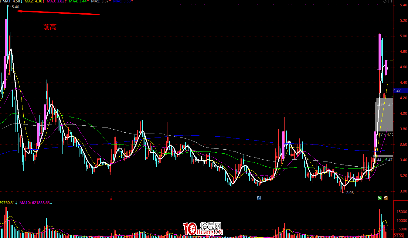 什麼是前高掩護板?前期套牢區附近的反彈漲停板,一種優質的反包板(圖解) 什麼是前高掩護板?前期套牢區附近的反彈漲停板,一種優質的反包板(圖解),拾荒網