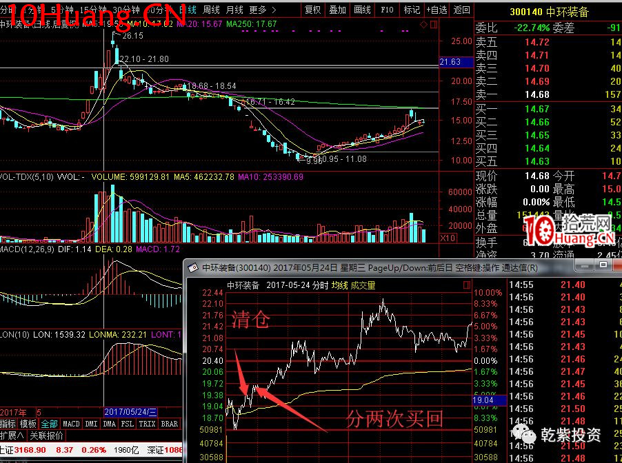 遊資大神退學炒股2017-2018年一年88倍之旅的交割單附圖復盤(第一部分) 遊資大神退學炒股2017-2018年一年88倍之旅的交割單附圖復盤(第一部分),拾荒網