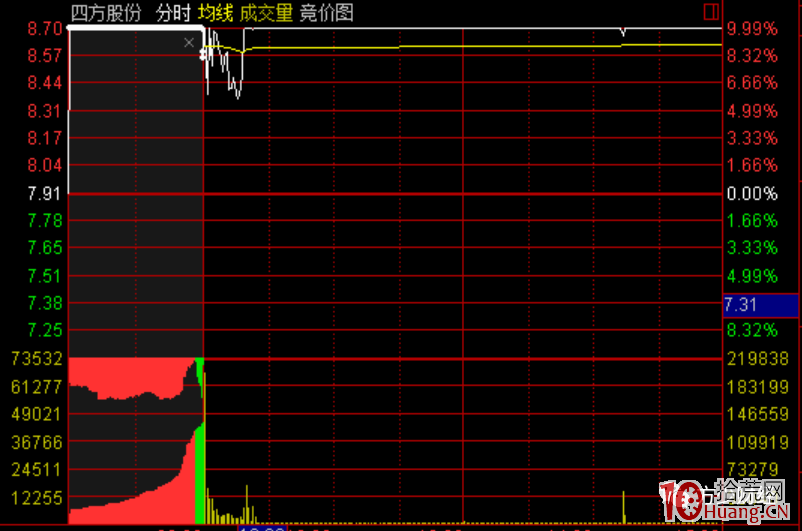 十分鐘，帶你瞭解集合競價的奧秘所在!競價交易技巧精髓（圖解）,拾荒網