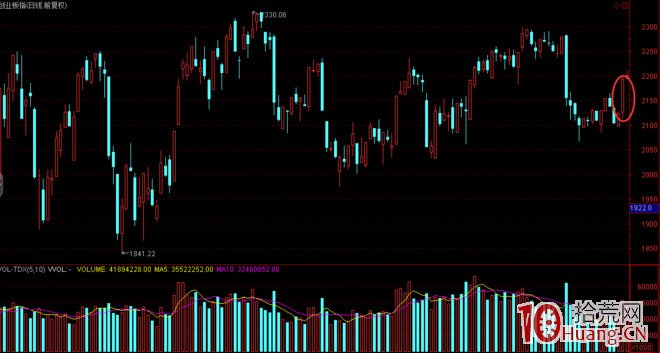 幾個案例圖解靈魂轉勢板的打板技巧,拾荒網